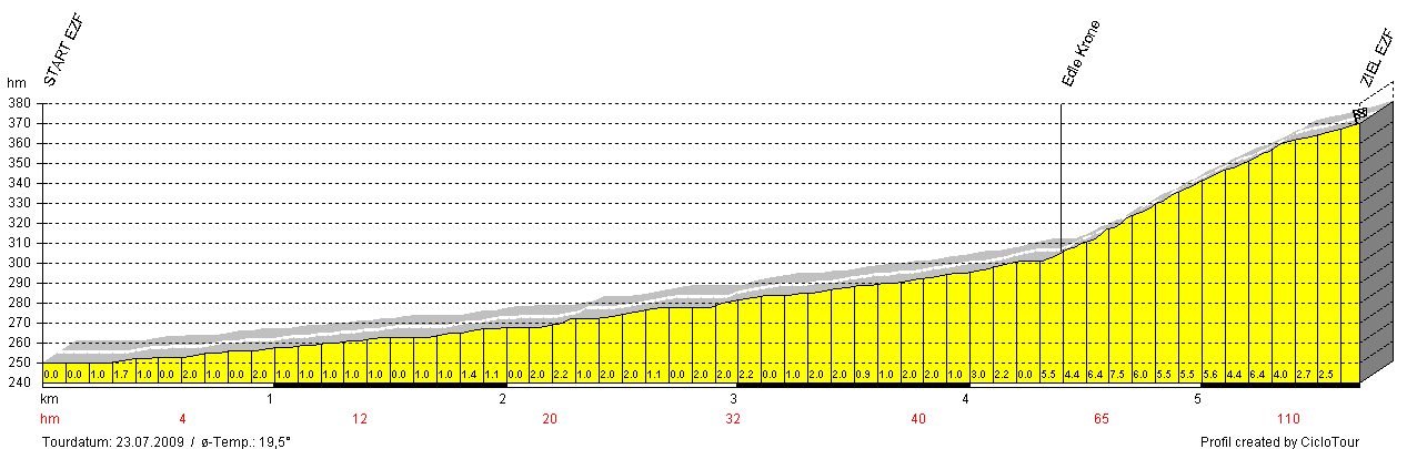 EZF-TdD09_Profil.jpg